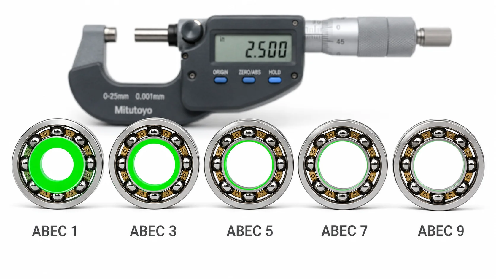 Lima ball bearing berlabel ABEC 1 sampai ABEC 9 menunjukkan pita toleransi hijau yang semakin sempit di dalam bore, dengan mikrometer Mitutoyo menampilkan angka 2,500 di latar belakang