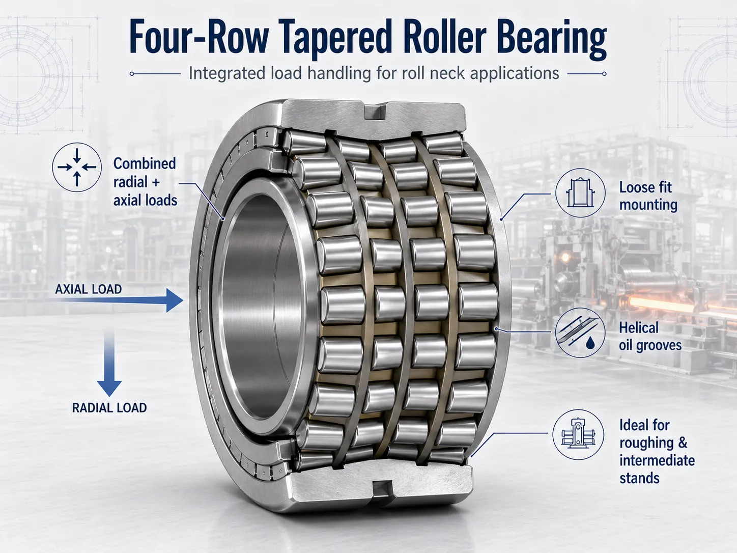 Ổ bi đũa côn bốn hàng — xử lý tải trọng tích hợp cho ứng dụng cổ trục, hiển thị đường tải hướng tâm và dọc trục kết hợp, lắp đặt lỏng, và rãnh dầu xoắn ốc