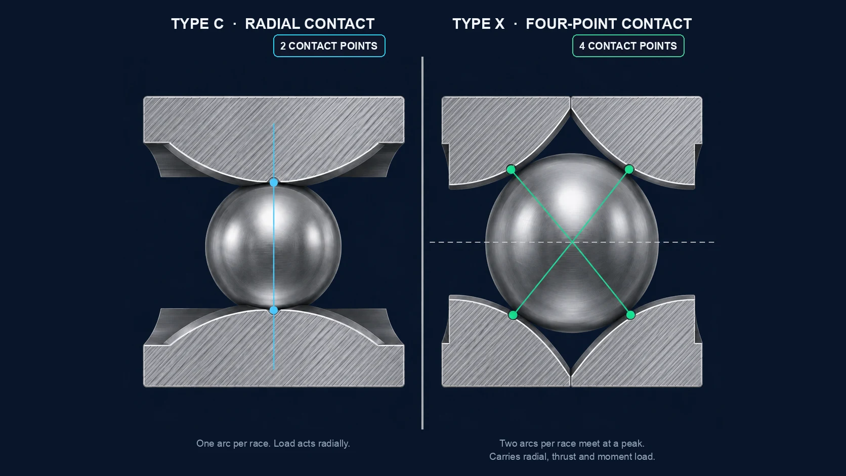 Thin Section Bearings: Types, Sizing & Mounting Guide | ANDE Bearing